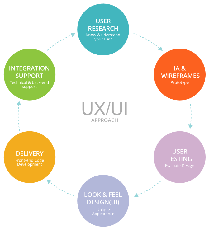 UX UI design services Kenya